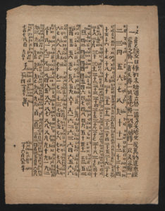 Chinesische Zahlen mit Angabe der Lesung in lateinischen Buchstaben und der Bedeutung mit arabischen Zahlen (Holzschnittabdruck von 1685 der Staatsbibliothek zu Berlin)