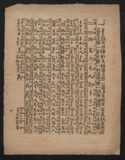 Chinesische Zahlen mit Angabe der Lesung in lateinischen Buchstaben und der Bedeutung mit arabischen Zahlen (Holzschnittabdruck von 1685 der Staatsbibliothek zu Berlin)