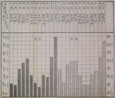 Chen Qilu. 1928. Elements of Statistics for Higher Commercial Schools.