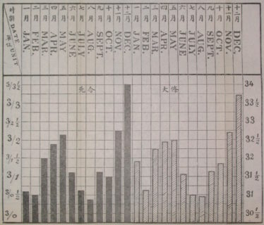 Zum Artikel "1 PhD Student Position (65%, E13 TV-L, 3 years) Mathematics / Statistics in China (19th–21st century)"