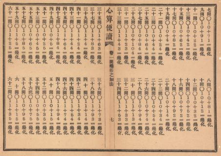 Xin suan bian du 心算便讀 1896.